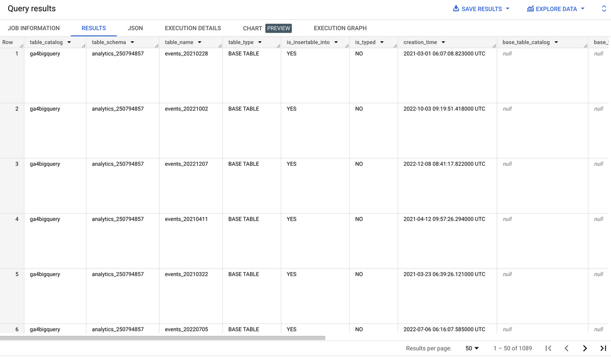 How To Get The GA4 Property Id From The BigQuery Export Metadata And