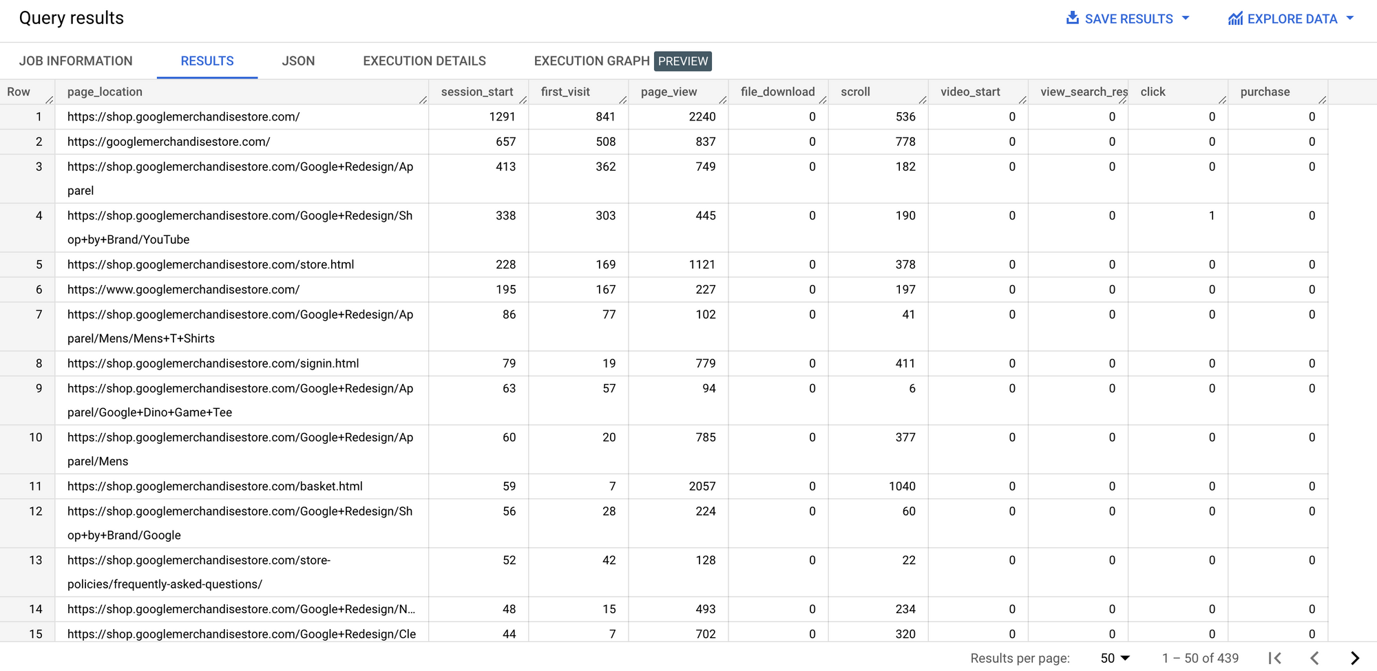 How To Create A Pivot Table With GA4 Data In BigQuery