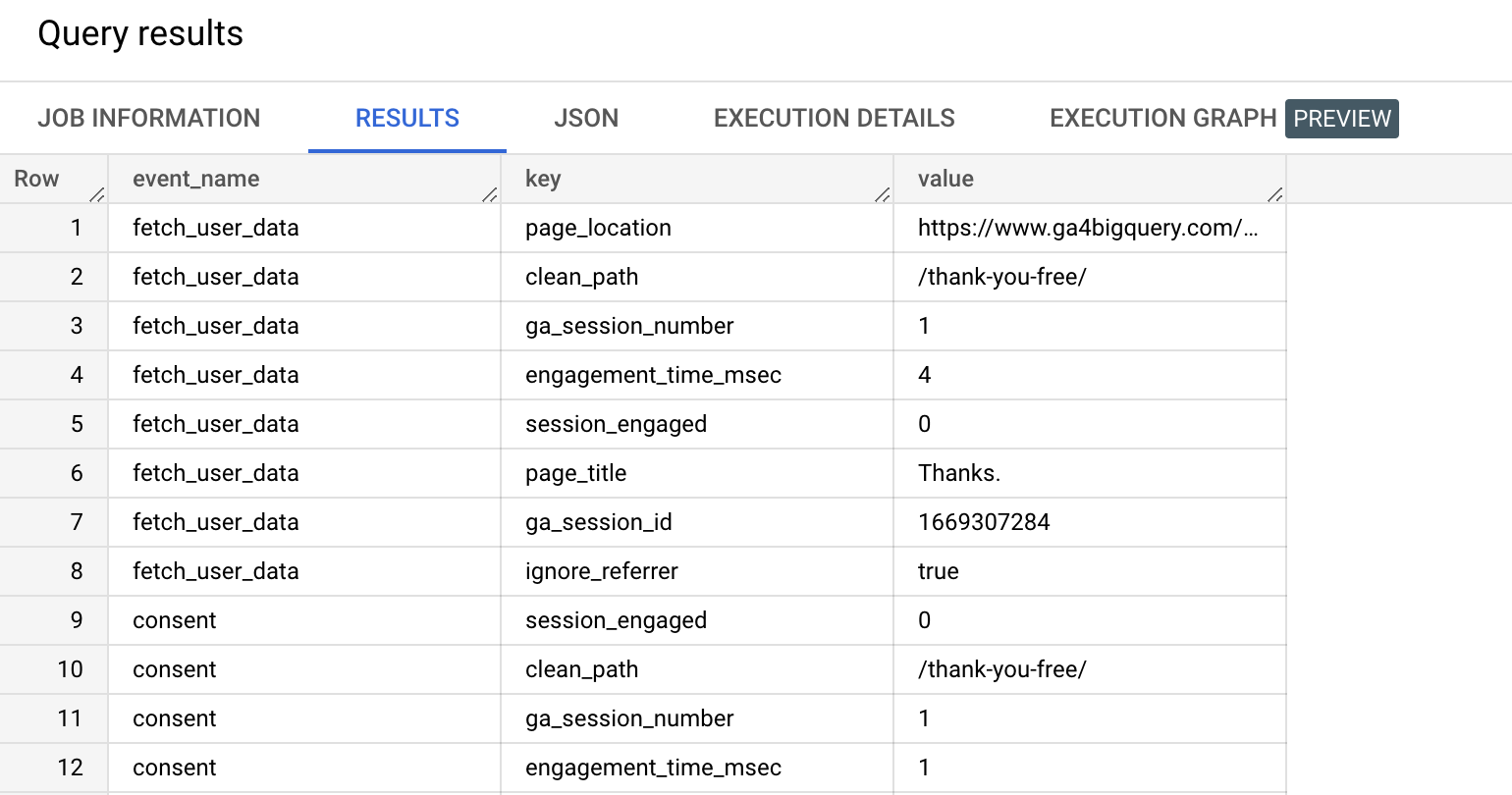 How to deal with string, integer and float GA4 event parameter values in BigQuery using the coalesce function