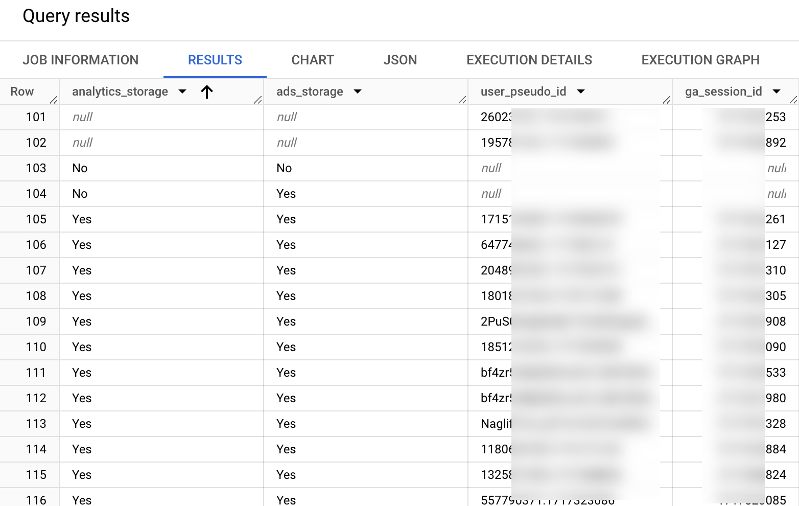 Navigating consent mode in the GA4 BigQuery export