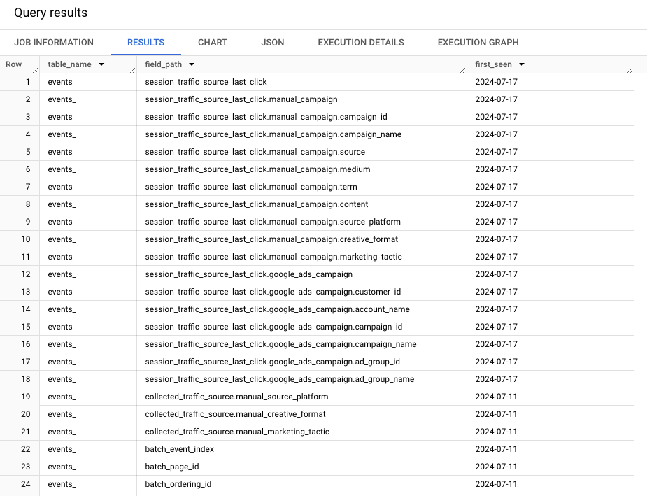 GA4 BigQuery export schema change log (or how to generate your own)