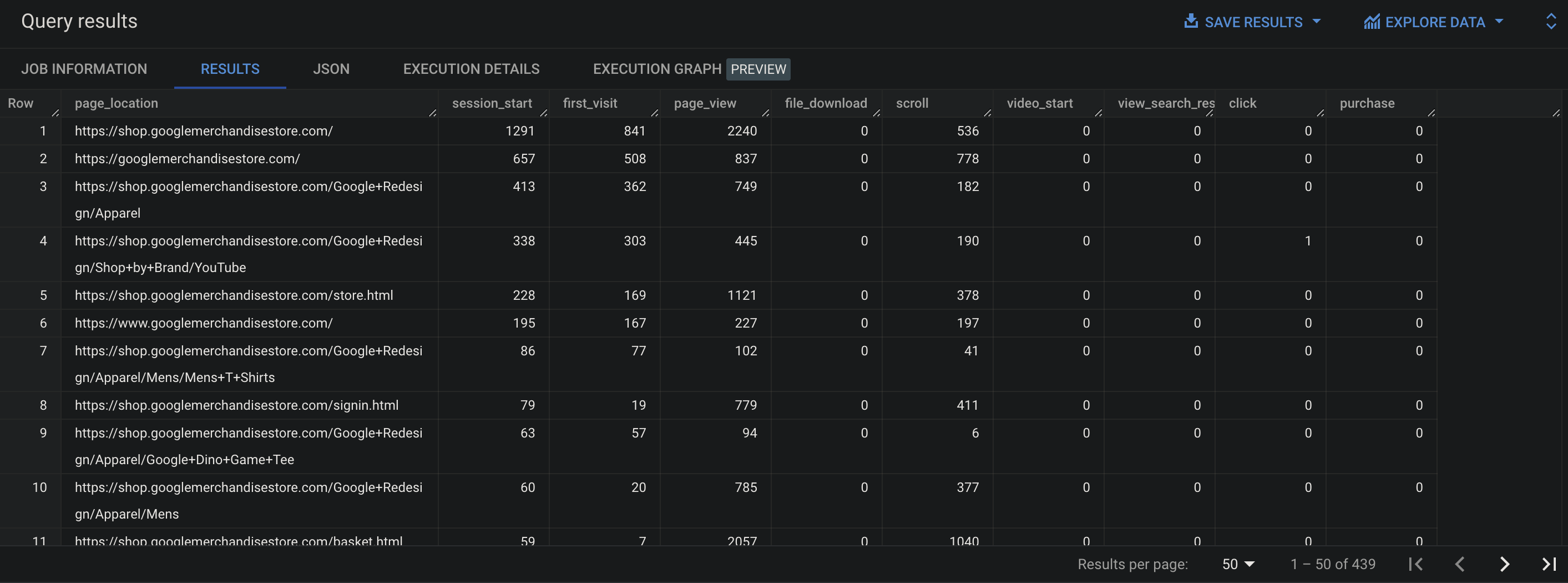 how-to-create-a-pivot-table-with-ga4-data-in-bigquery